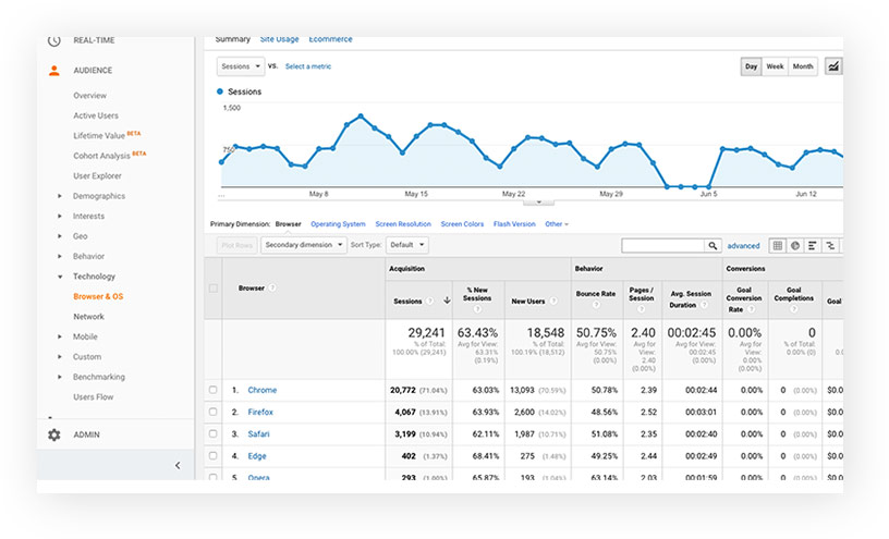 Introduction to google analytics guide and Graphic