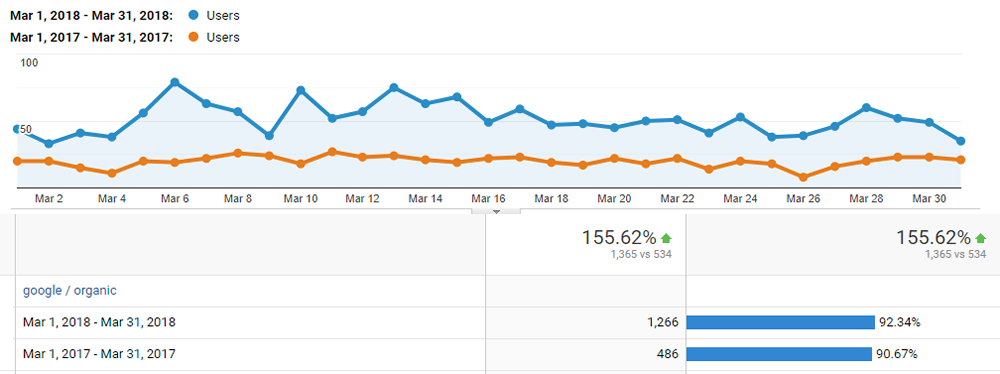 Local SEO Company Services Graph