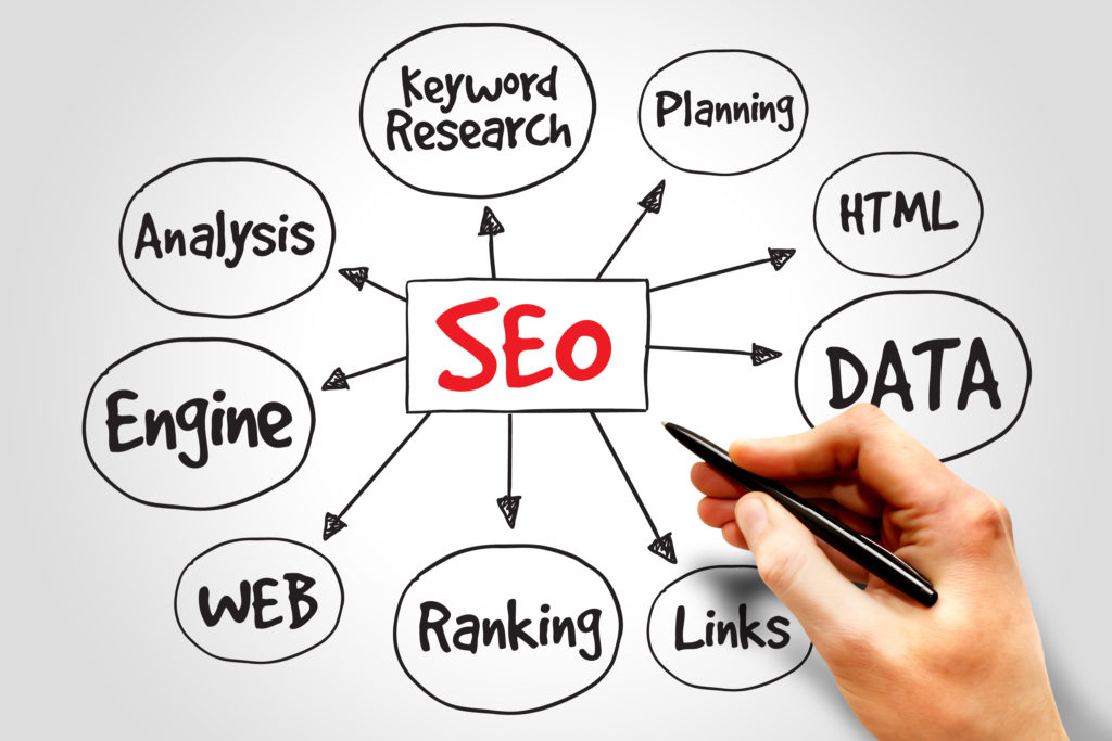 Search Enging Optimization Image