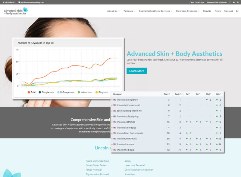 advanced skin care lincoln seo website with charts 2021