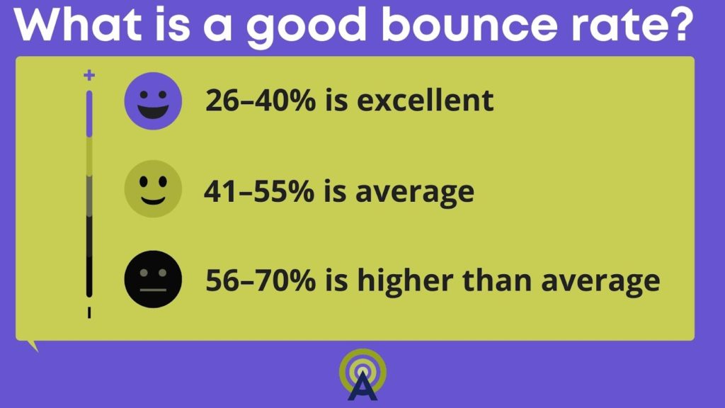 local seo bounce rate infograpic what is a good bounce rate