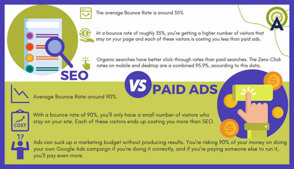 seo vs paid ads infographic