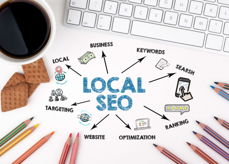EEAT local SEO concept showing optimization, keywords, rankings, and business trust signals used to improve local search visibility.