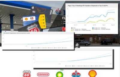 SpeedeeMart Top 10 Rankings