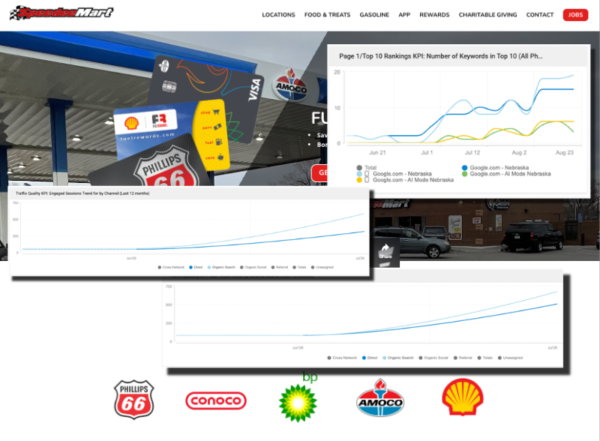 SpeedeeMart Top 10 Rankings