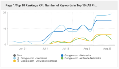 Top 10 Rankings Speedeemart