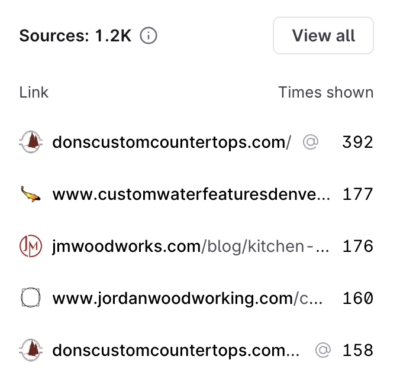 Don’s Custom Cabinets & Countertops website shown as a leading source in AI search results