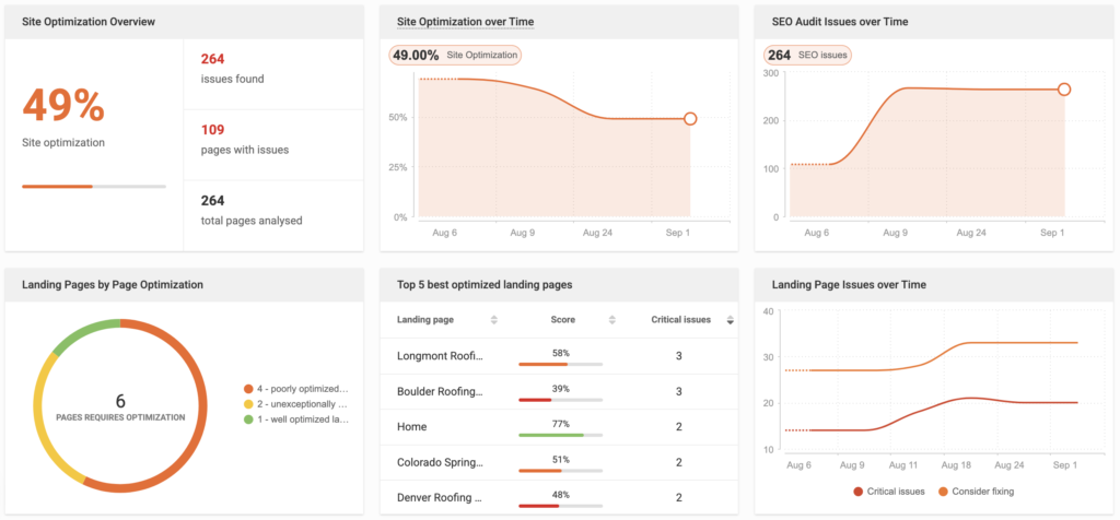 Free AEO audit example from Acquire Internet Marketing, Longmont SEO company.